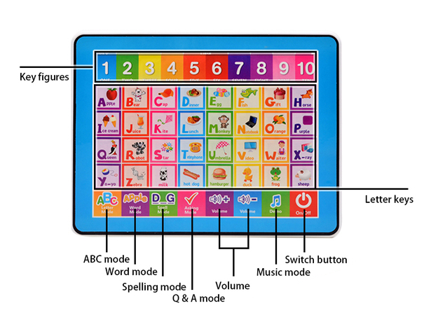 26 English Words Intelligent Tablet