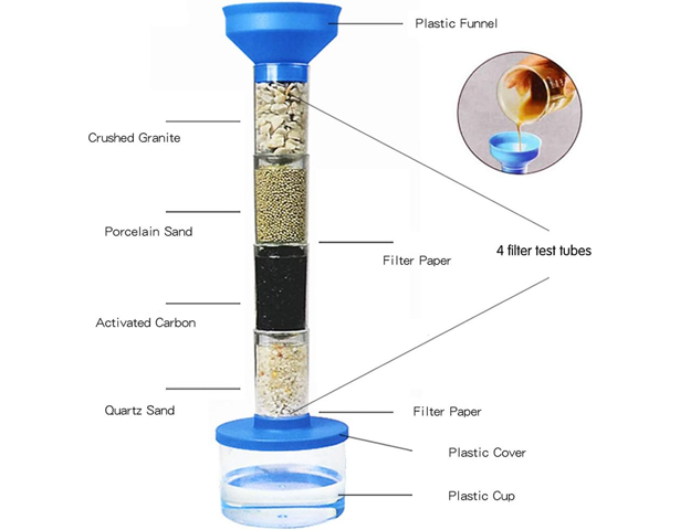 Clean Water Experiment Kit